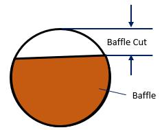 Baffles in heat exchangers