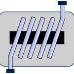 Helical coil heat exchanger explained