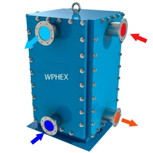 How to calculate the heat duty for heat exchangers