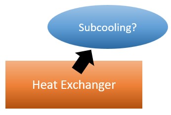What is subcooling?